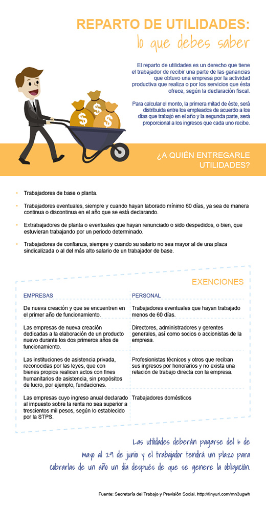 Reparto de utilidades: lo que debes saber