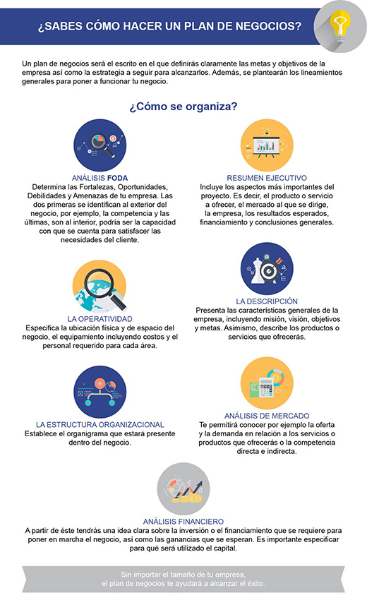 ¿Sabes cómo hacer un plan de negocios?