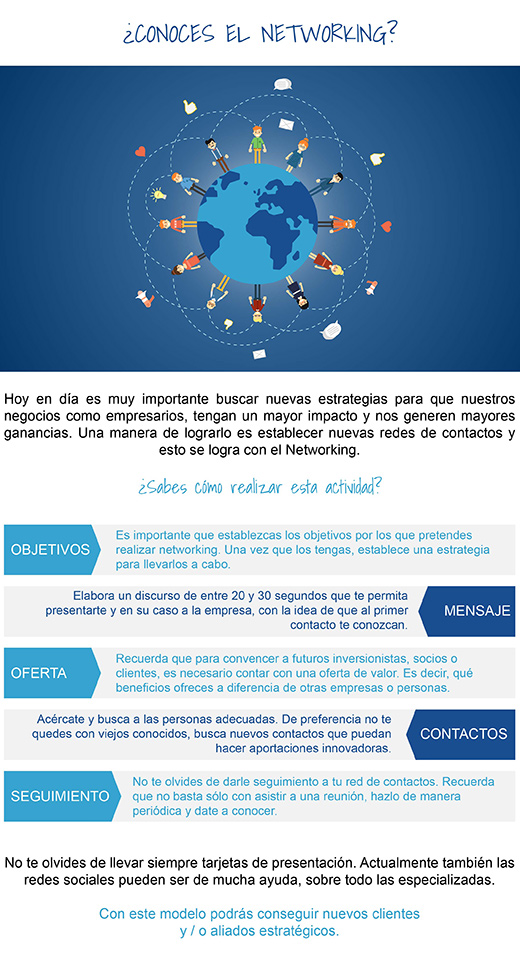 ¿Conoces el networking?
