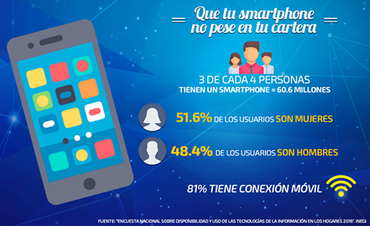 Que tu smartphone no pese en tu cartera