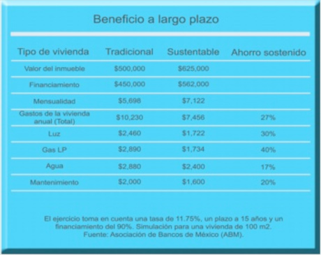 beneficio a largo plazo